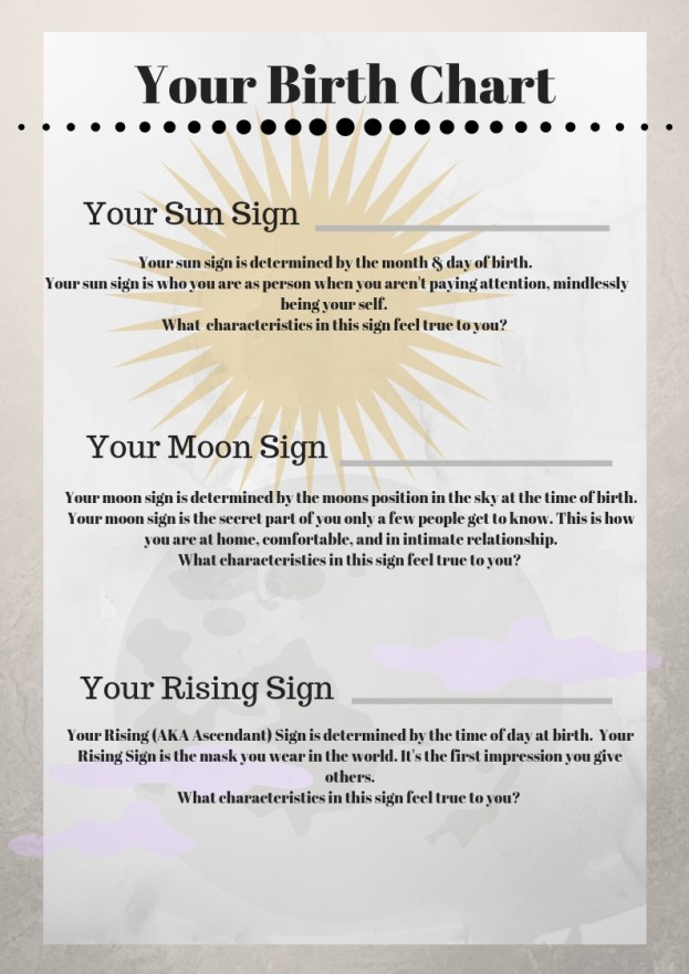 Your Birth Chart