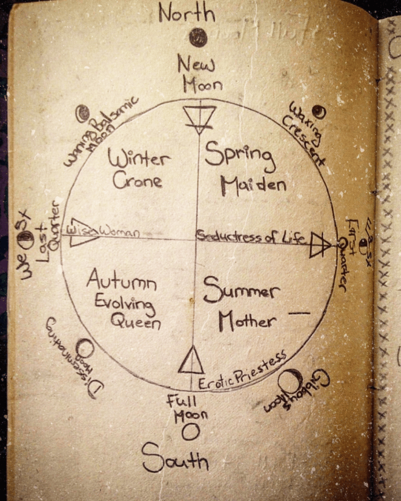 The Woman’s Medicine Circle map
